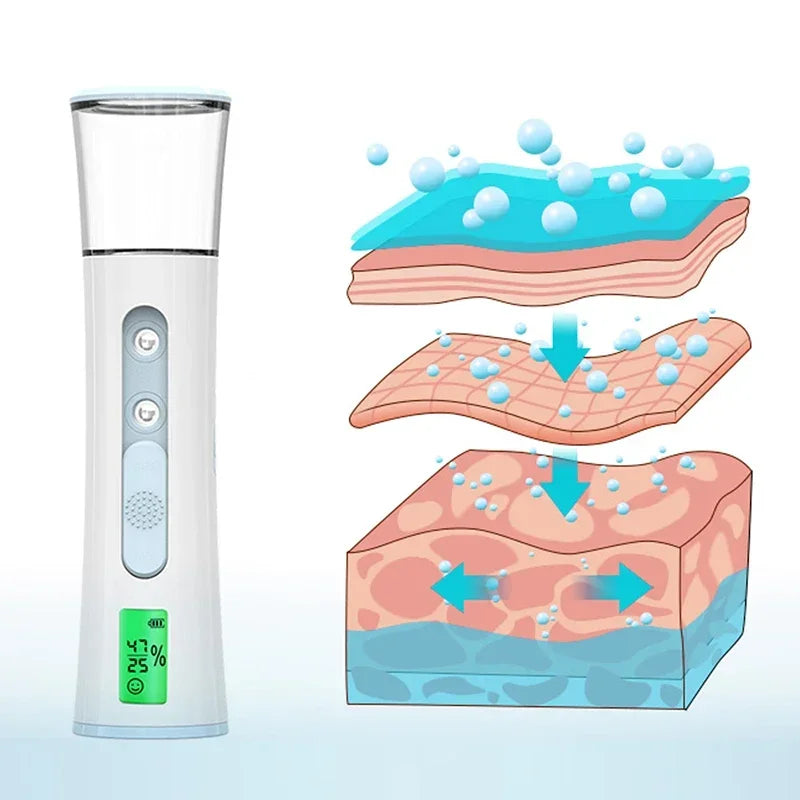 Nano Facial Steamer Mist Spray Eyelash Extensions Cleaning Pore Water SPA Moisturizing Hydrating Face Sprayer USB care Nebulizer