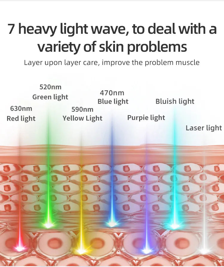 7 Colors Silicone Led Facial Mask Light Therapy Mask Full Face 240 Lamp Beads Wirelessly Red Light Therapy Photon Mask